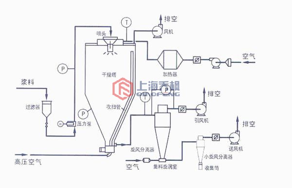 氮化鋁專用高速離心丝瓜视频软件工作原理