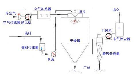 小型丝瓜视频软件設備構造