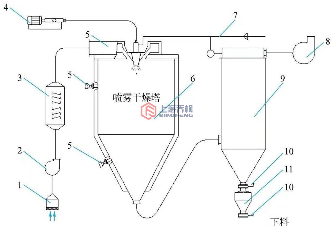 丝瓜视频软件的原理架構圖