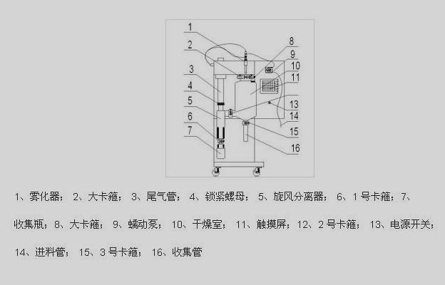 小型丝瓜视频软件結構圖