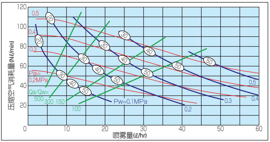 氣流式 超細粉末丝瓜视频软件
