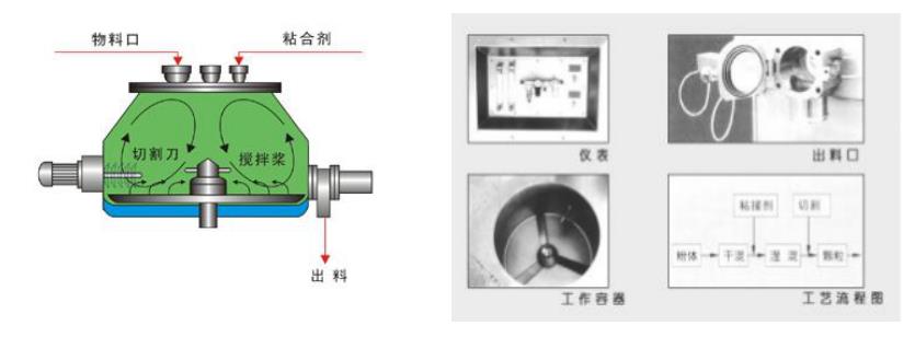 實驗室用濕法丝瓜视频成人版在线下载的型號