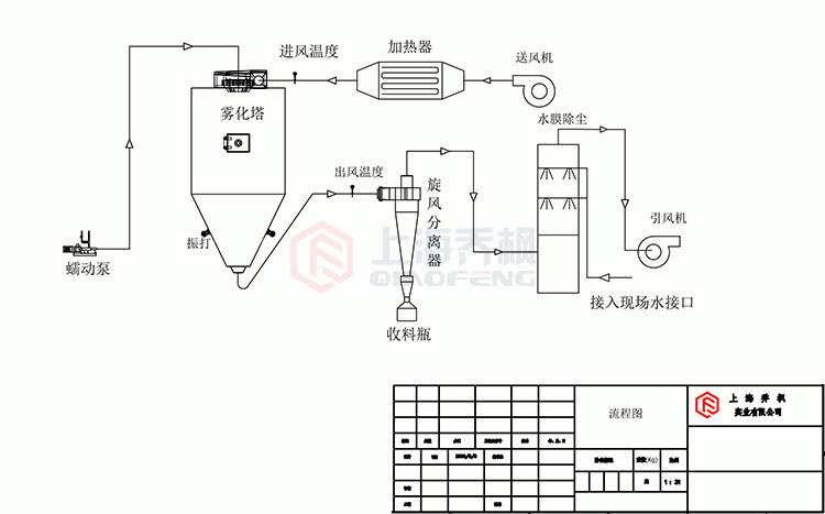 離心丝瓜视频软件工作原理流程