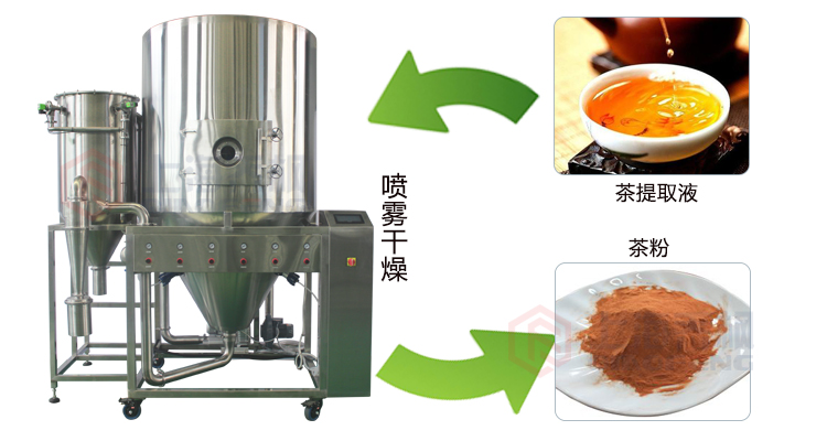 離心丝瓜视频软件應用範圍